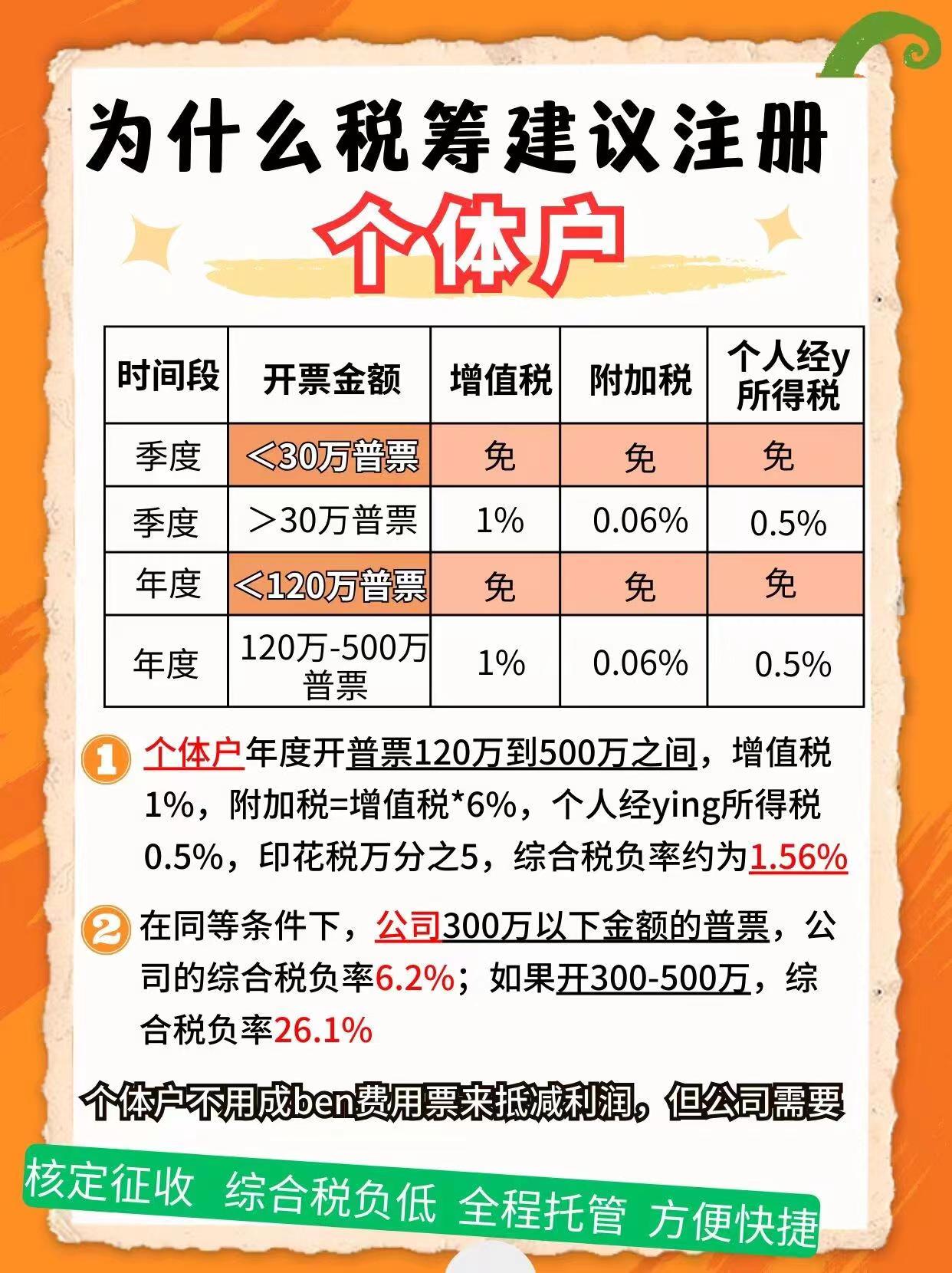 延安9个问题带你认识个体户！