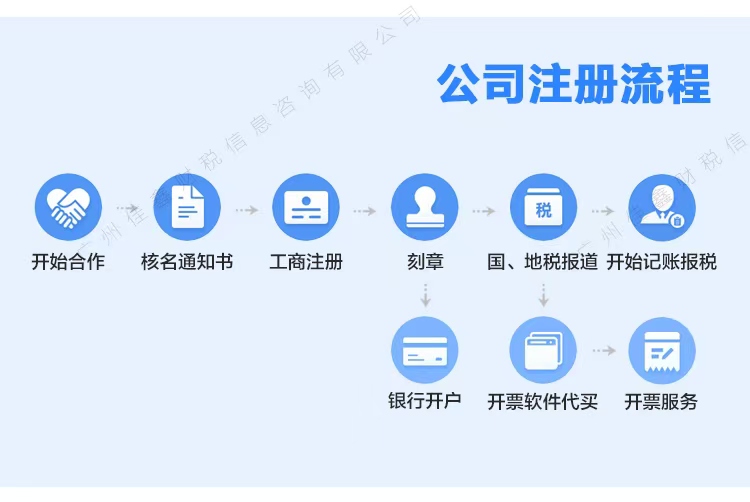 延安公司注册资金多少合适?